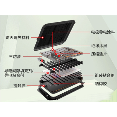 锂电池的粘接密封用什么胶水好？
